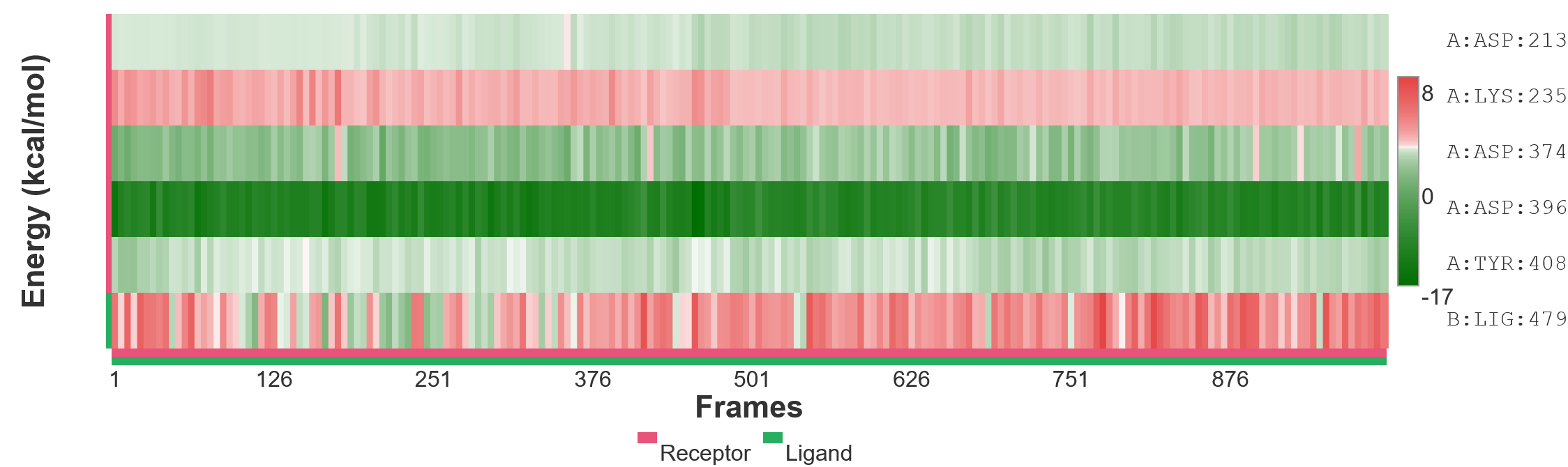 MM-PBSA/GBSA Energy Decomposition Heatmap
