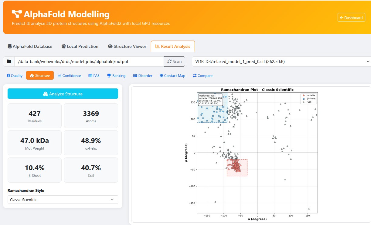 AlphaFold Result Analysis &mdash; Ramachandran Plot & Structural Metrics