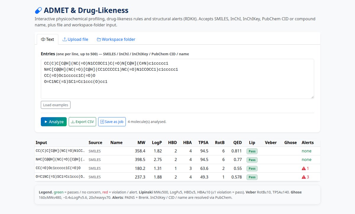 ADMET and drug-likeness analysis