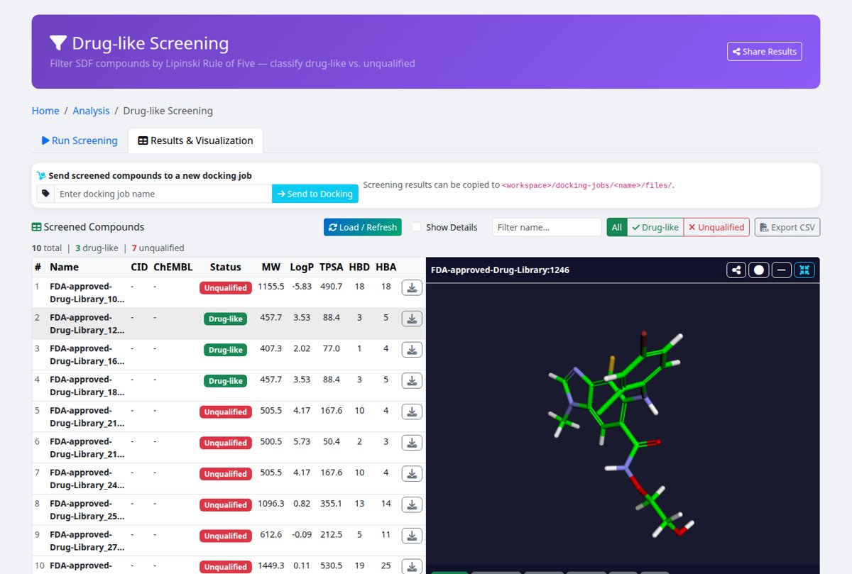 Drug-like screening results