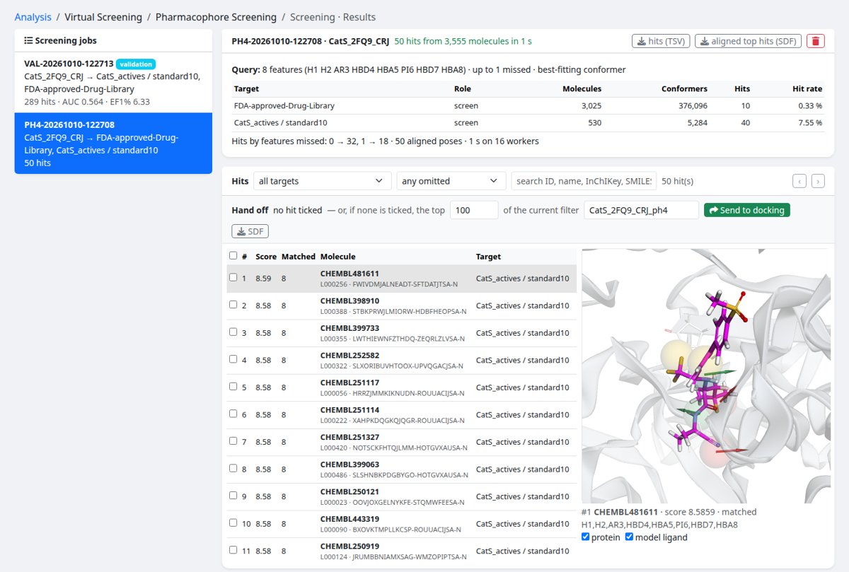 Pharmacophore screening results